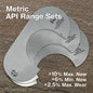 Stainless Range Sets - Metric - API RP 9B